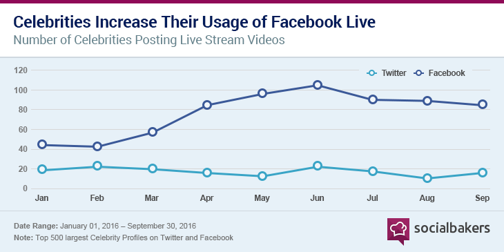 Social Bakers Live Stream