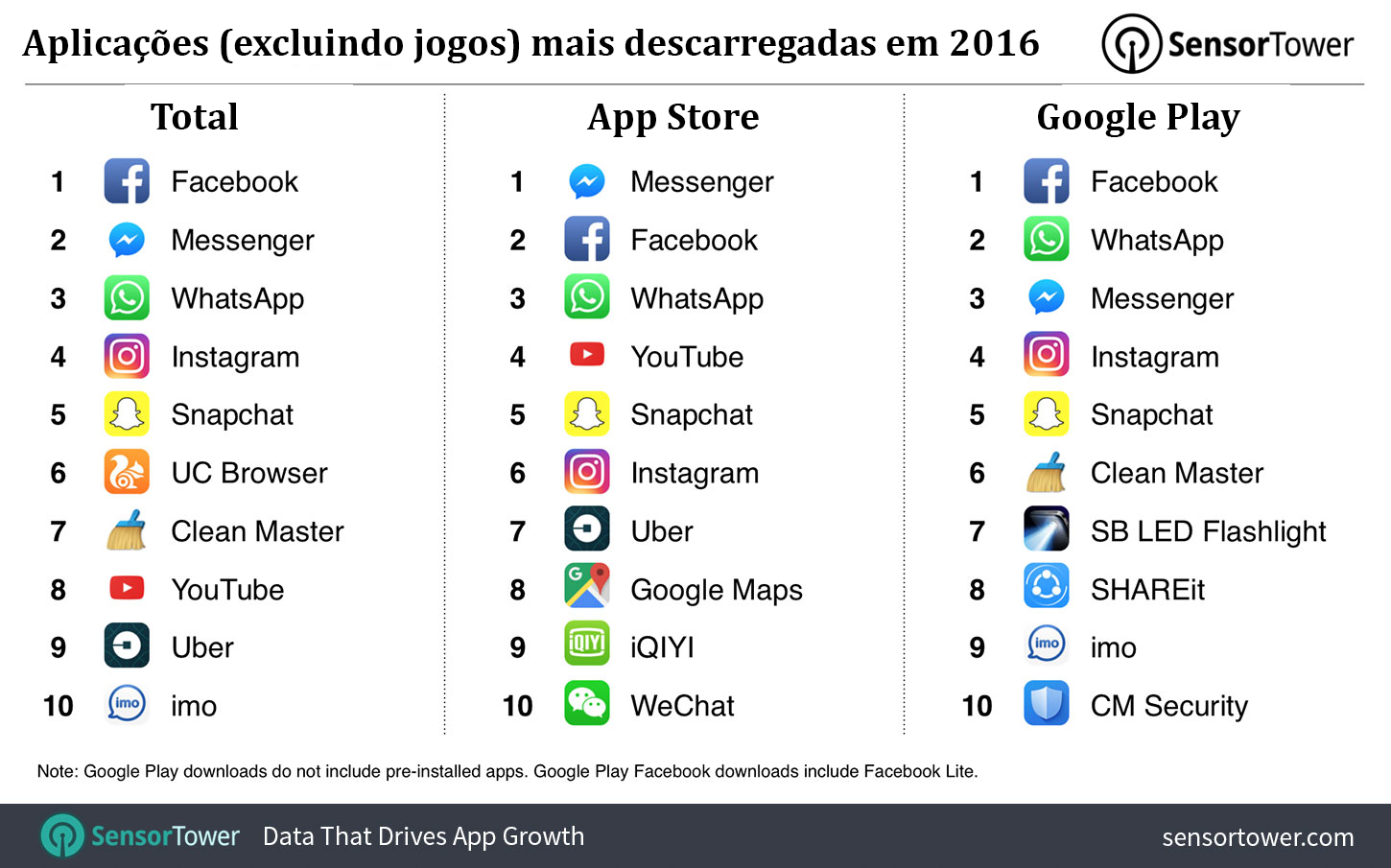 Aplicações Google Play App Store 2016