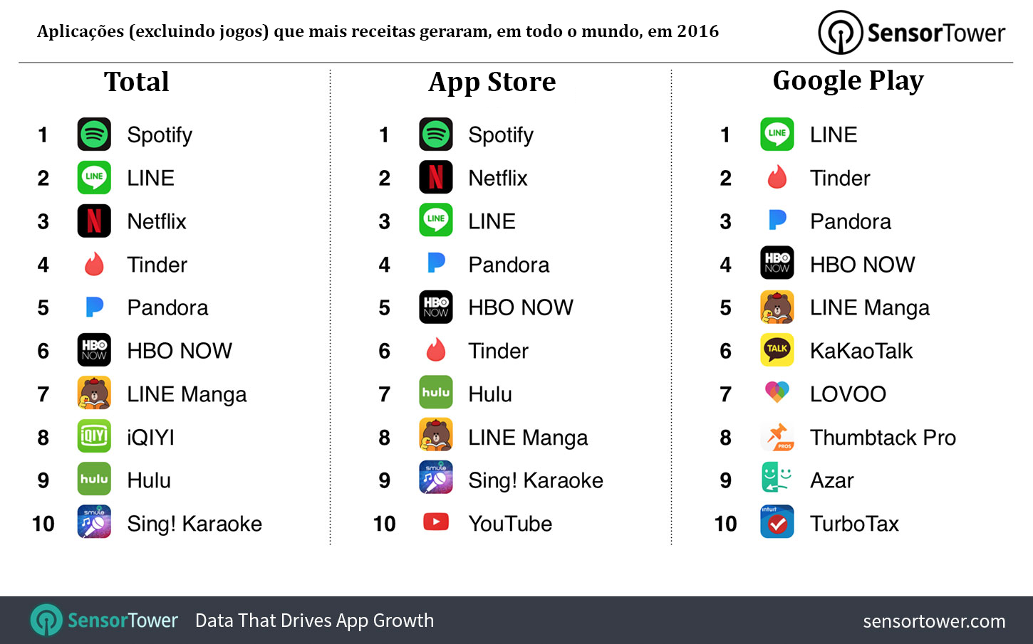 Aplicações Google Play App Store 2016