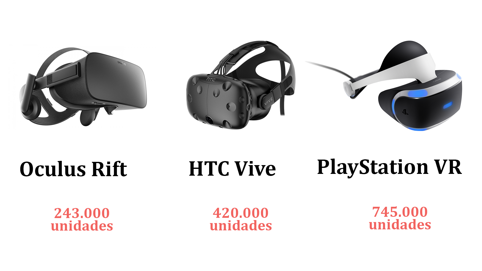 realidade virtual vendas 2016