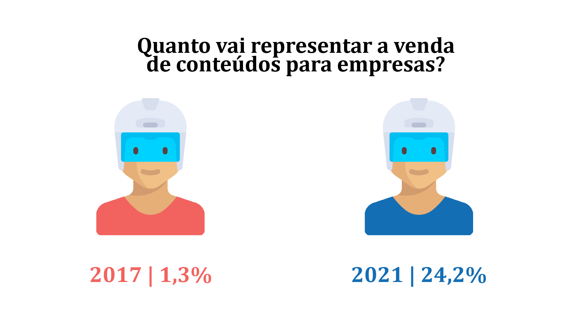 Realidade virtual