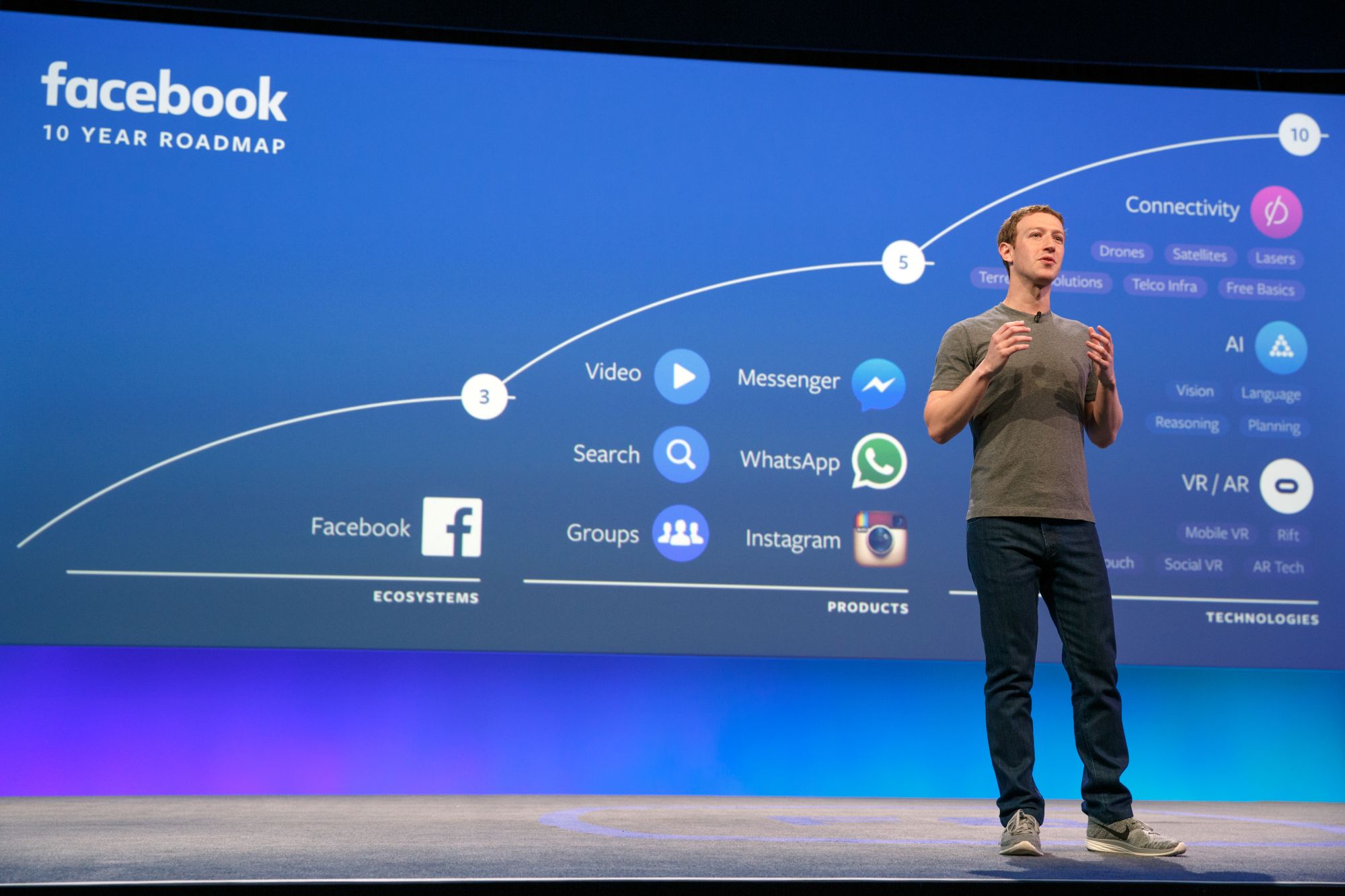 Facebook crescimento