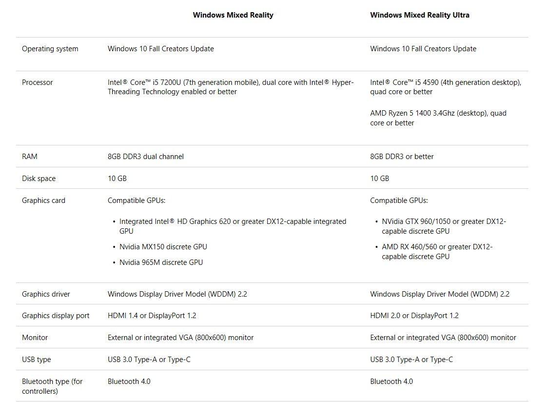 Windows Mixed Reality