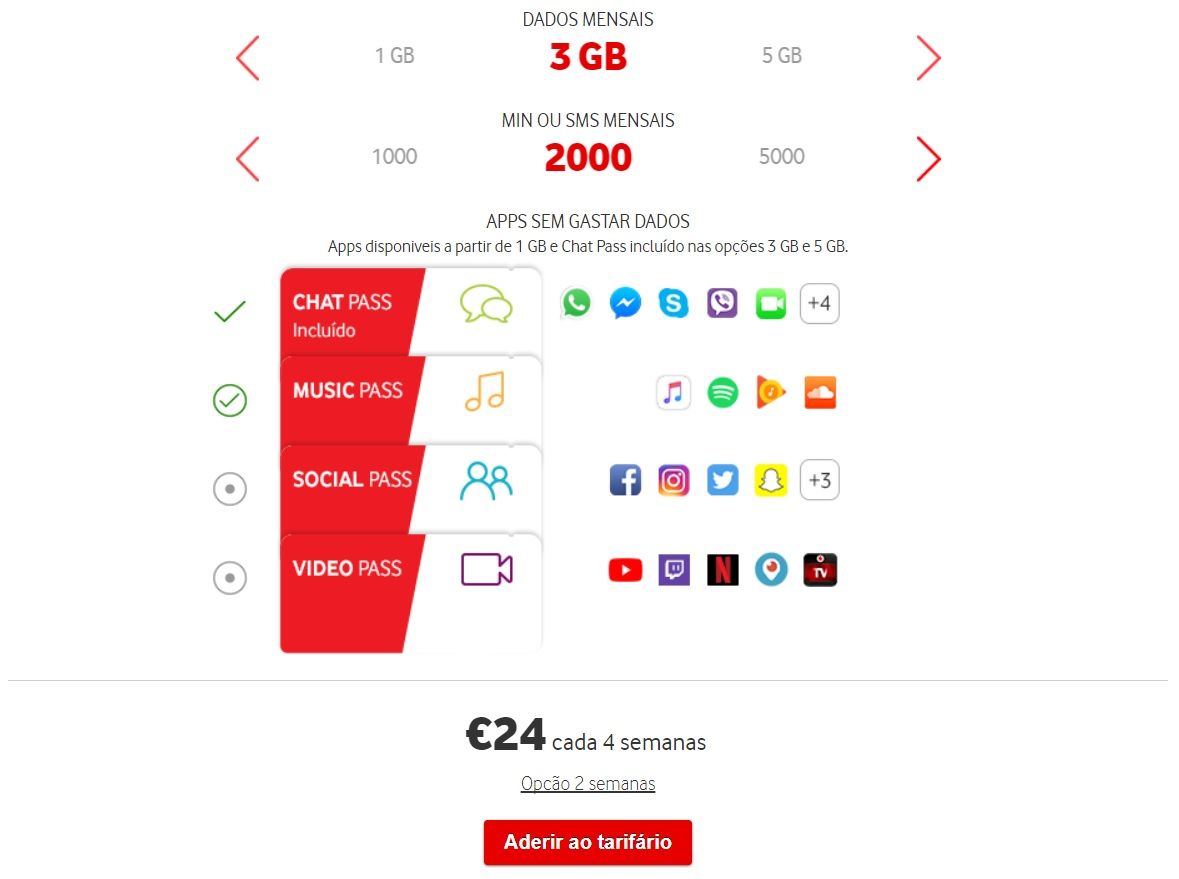 Fidelização de clientes vodafone