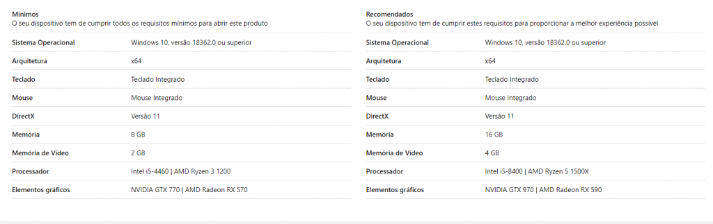 Microsoft Flight Simulator requisitos