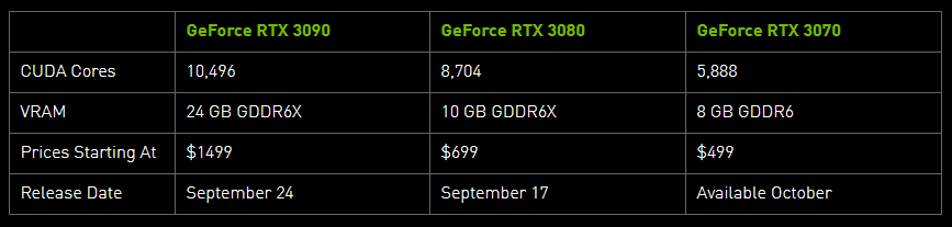 Nvidia RTX 30