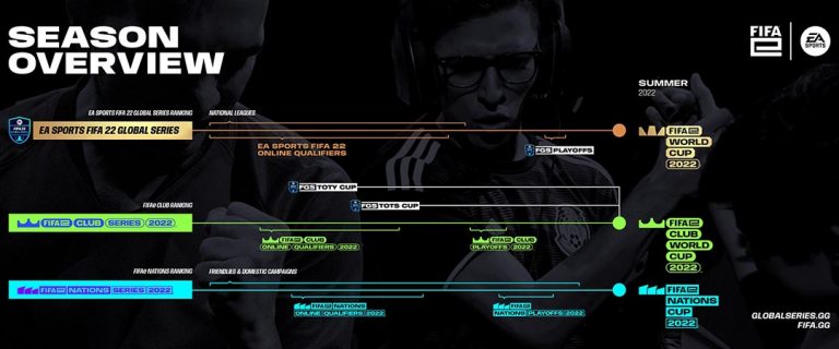 fifa 22
