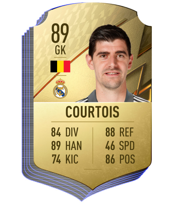 fifa 22 top rating