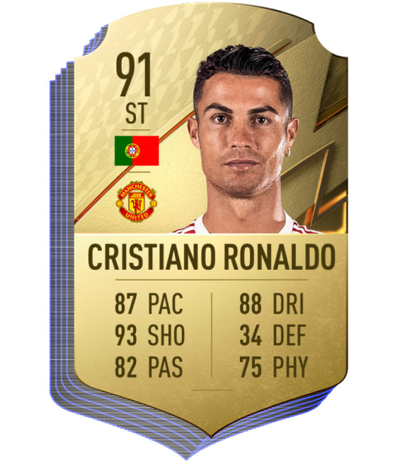 top 22 cristiano