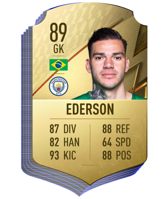 fifa 22 top rating