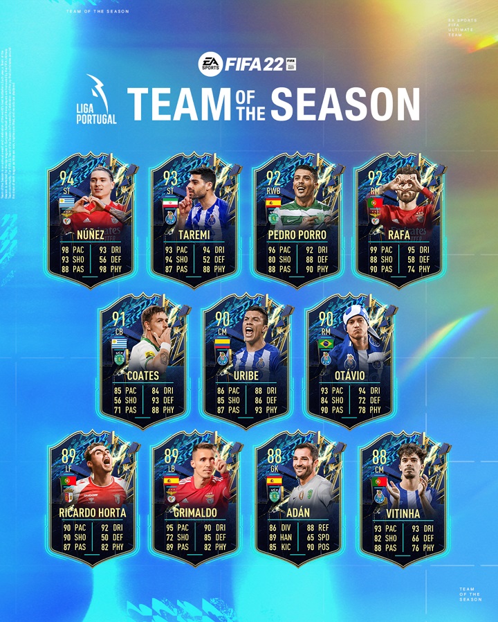 Team of The Season Liga Portugal