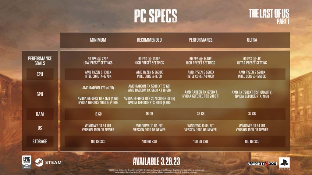 Já São Conhecidos Os Requisitos De The Last Of Us Parte I No PC