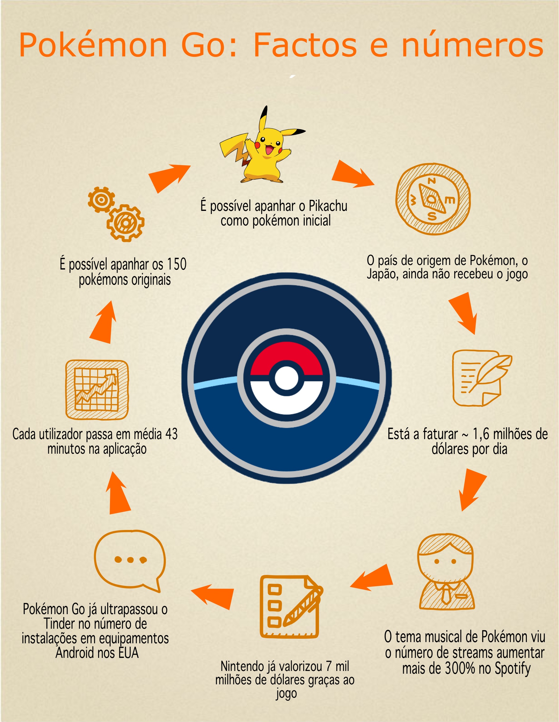 jogo Pokémon Go