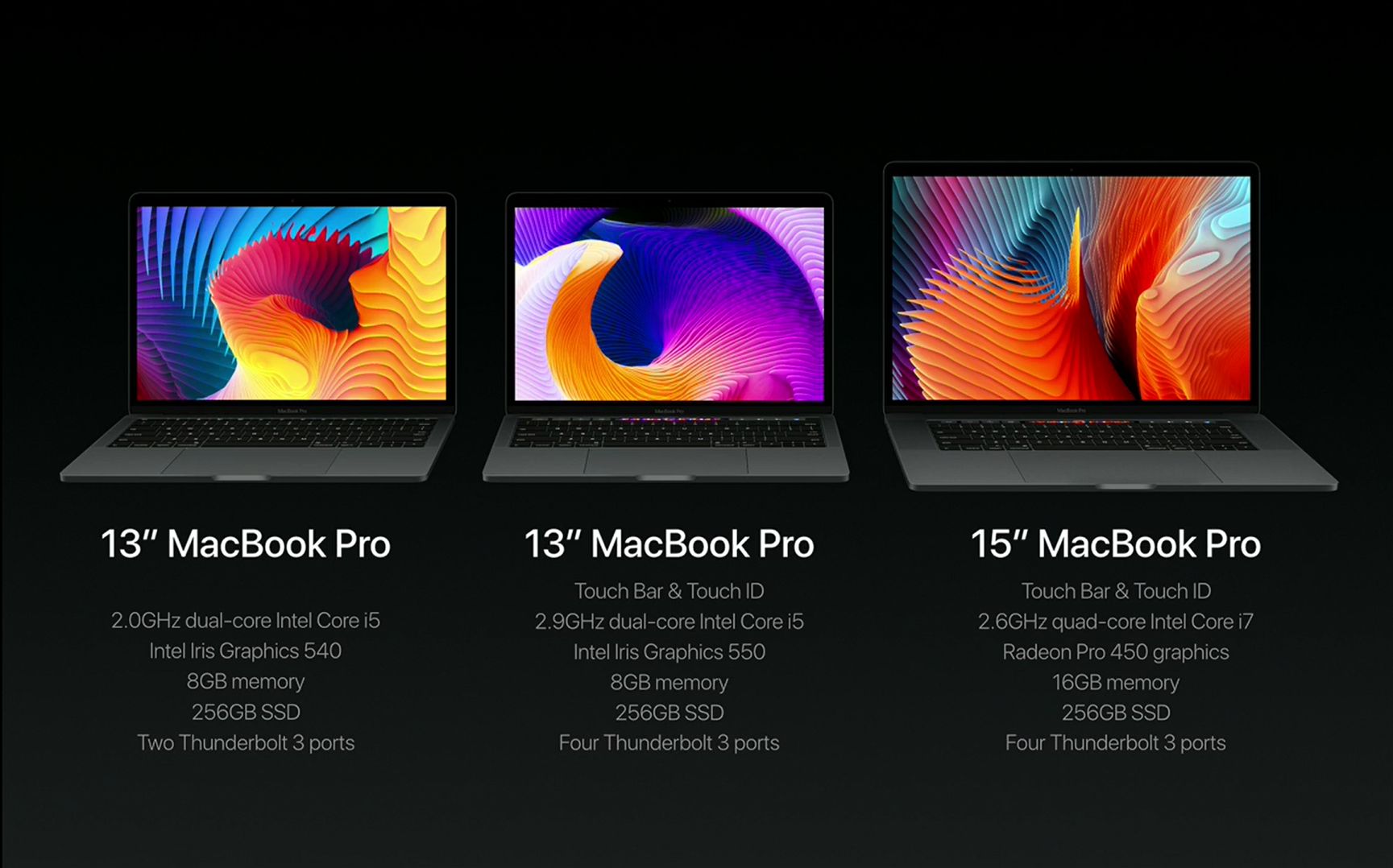Apple Macbook Pro Touch Bar