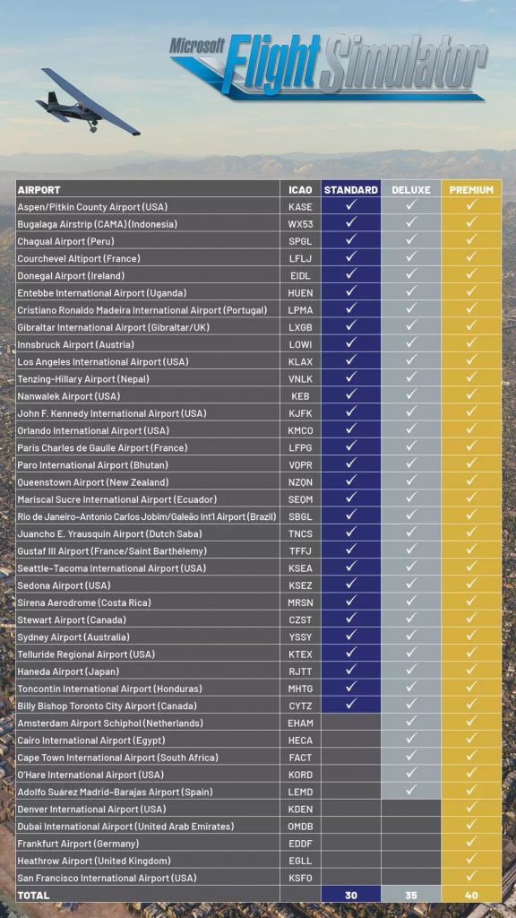 Airports Flight Sim