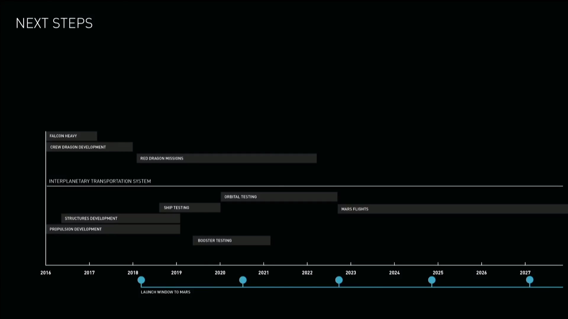 SpaceX Interplanetary Transport System