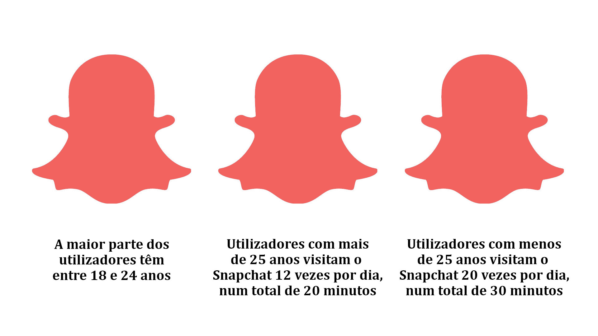 Snapchat